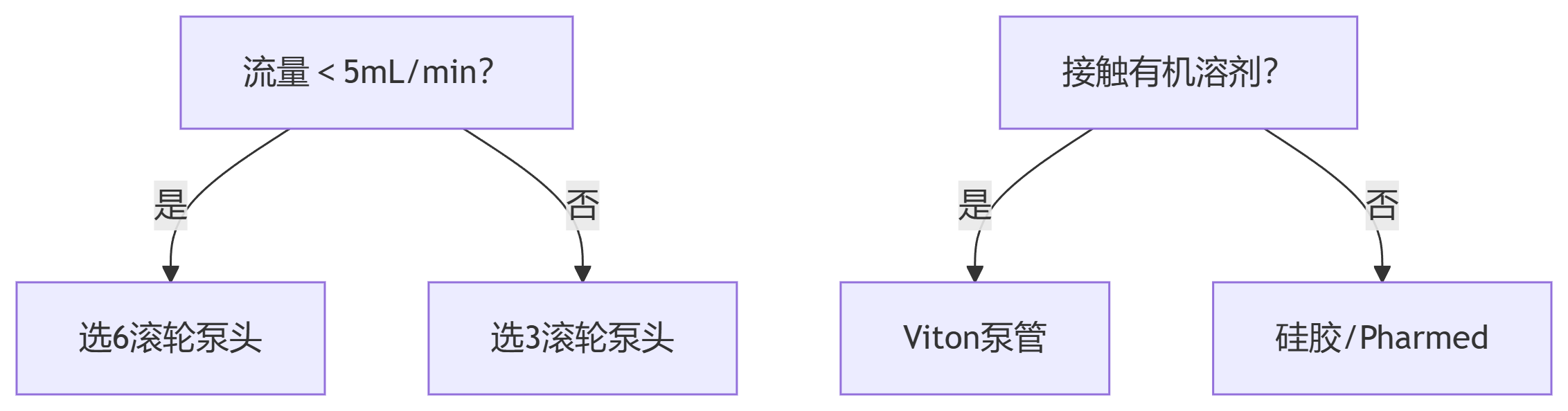 deepseek_mermaid_20250715_8a2dcc.png